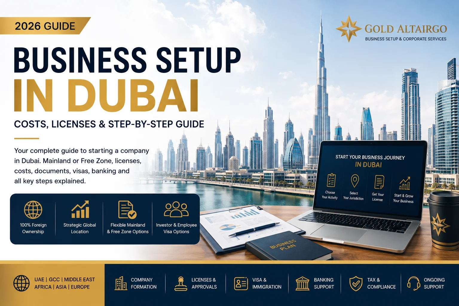 Business Setup in Dubai (2026): Costs, Licenses & Step-by-Step Guide