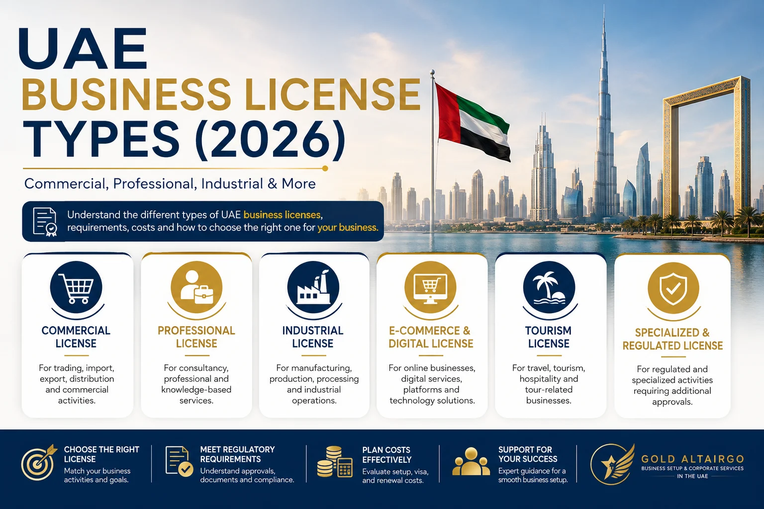 UAE Business License Types (2026): Commercial, Professional, Industrial & More